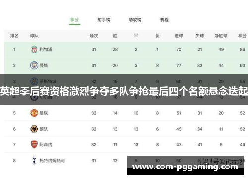 英超季后赛资格激烈争夺多队争抢最后四个名额悬念迭起 英超季后赛资格激烈争夺多队争抢最后四个名额悬念迭起