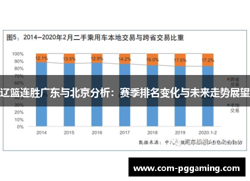 辽篮连胜广东与北京分析：赛季排名变化与未来走势展望