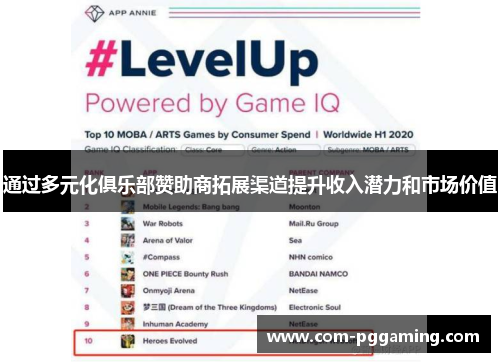 通过多元化俱乐部赞助商拓展渠道提升收入潜力和市场价值