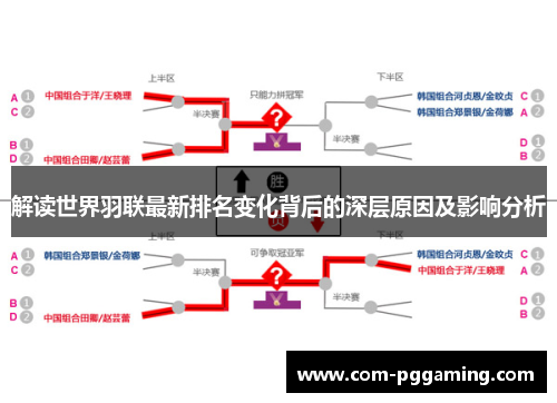 解读世界羽联最新排名变化背后的深层原因及影响分析