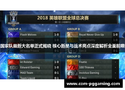 国家队最新大名单正式揭晓 核心新星与战术亮点深度解析全面前瞻 国家队最新大名单正式揭晓 核心新星与战术亮点深度解析全面前瞻