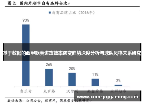 基于数据的西甲联赛进攻效率演变趋势深度分析与球队风格关系研究 基于数据的西甲联赛进攻效率演变趋势深度分析与球队风格关系研究