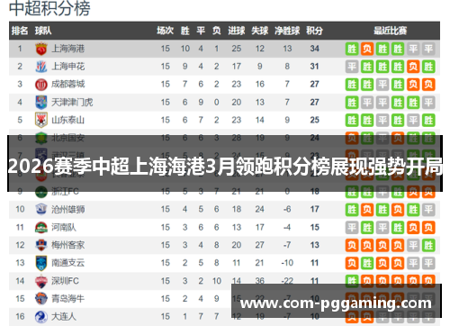 2026赛季中超上海海港3月领跑积分榜展现强势开局